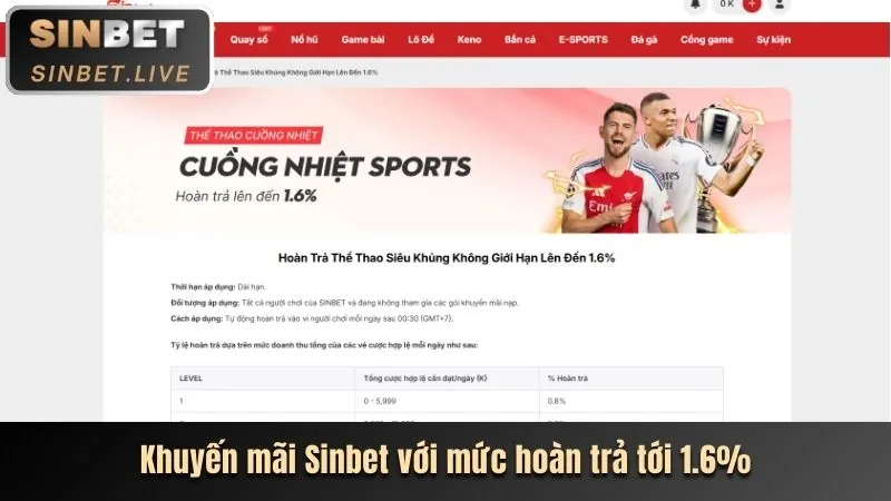 Hình ảnh giới thiệu các chương trình khuyến mãi và ưu đãi hấp dẫn từ max79